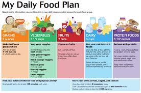 Try This Healthy Eating Diet Plan